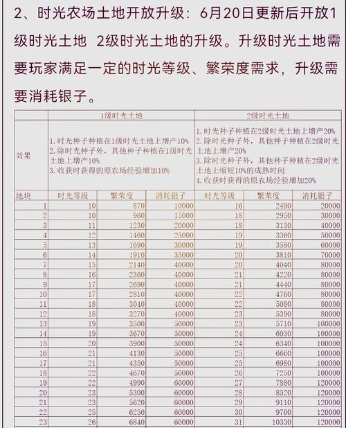 qq农场鱼塘,农场鱼塘珍珠蚌死了-第1张图片 qq农场鱼塘,农场鱼塘珍珠蚌死了-第1张图片