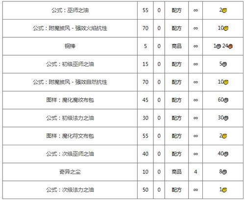 【超级巫师之油,超级巫师之油配方在哪买】-第4张图片 【超级巫师之油,超级巫师之油配方在哪买】-第4张图片