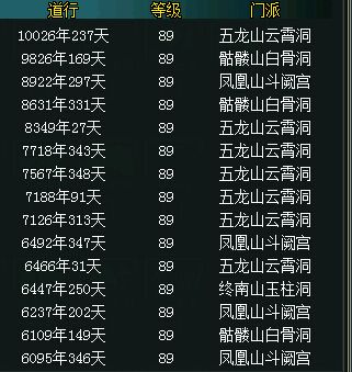 问道怎样刷道快-问道刷道在哪里领任务-第2张图片 问道怎样刷道快-问道刷道在哪里领任务-第2张图片