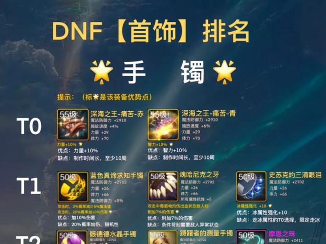 【dnf金手镯,dnf金手镯是多少版本的啊】-第6张图片 【dnf金手镯,dnf金手镯是多少版本的啊】-第6张图片