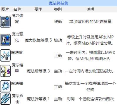 夜光法师技能,夜光法师技能组合-第2张图片 夜光法师技能,夜光法师技能组合-第2张图片