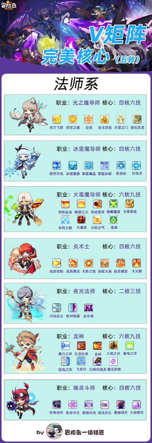 夜光法师技能,夜光法师技能组合-第4张图片 夜光法师技能,夜光法师技能组合-第4张图片