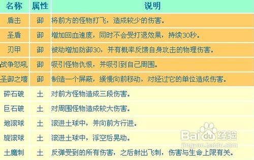 造梦西游3八戒技能,造梦西游3八戒技能书掉落-第6张图片 造梦西游3八戒技能,造梦西游3八戒技能书掉落-第6张图片
