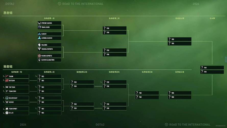 dota2ti3-dota2TI3冠军-第6张图片 dota2ti3-dota2TI3冠军-第6张图片