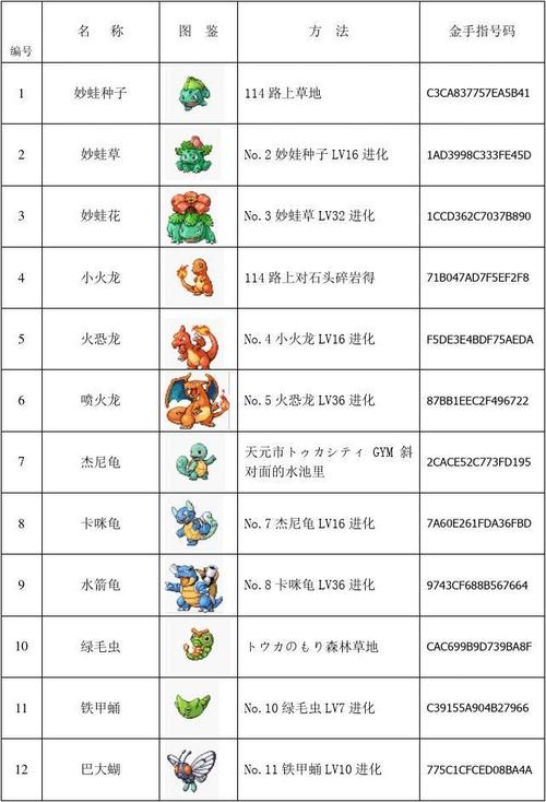 【口袋妖怪红宝石代码,红宝石口袋妖怪抓哪些精灵】-第7张图片 【口袋妖怪红宝石代码,红宝石口袋妖怪抓哪些精灵】-第7张图片