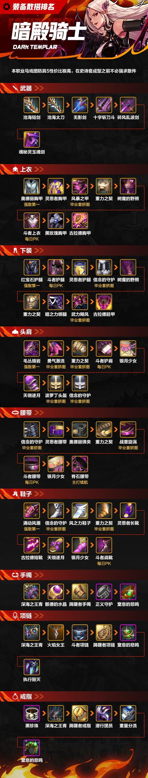 【dnf黑暗骑士装备,黑暗骑士时装】-第5张图片 【dnf黑暗骑士装备,黑暗骑士时装】-第5张图片