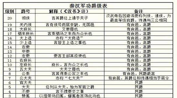 关于“英雄杀商鞅怎么变法”的解答-第3张图片 关于“英雄杀商鞅怎么变法”的解答-第3张图片