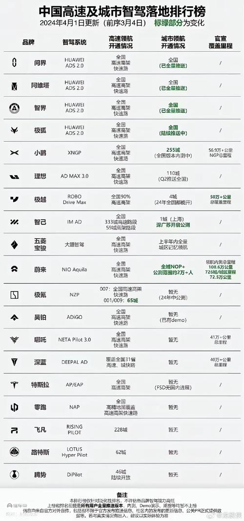 导航软件排名/导航软件排名第一-第7张图片