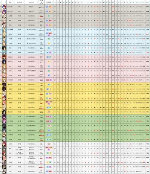 光与影的英雄-光与影的英雄初始选取-第5张图片 光与影的英雄-光与影的英雄初始选取-第5张图片