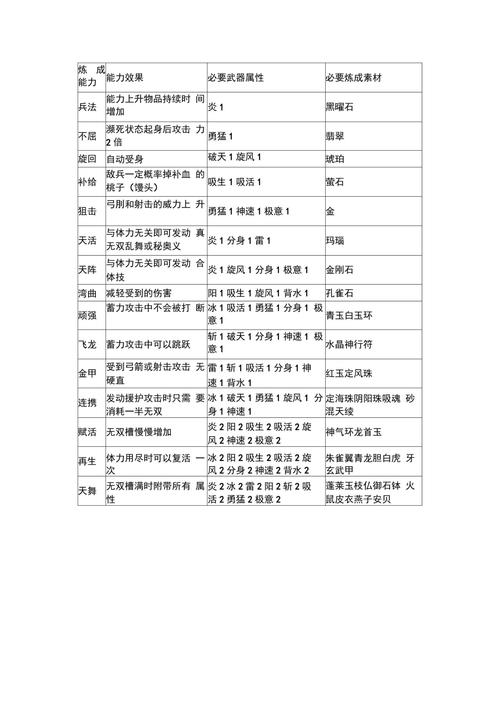 大蛇无双z素材/大蛇无双z素材攻略本能寺灭火-第4张图片 大蛇无双z素材/大蛇无双z素材攻略本能寺灭火-第4张图片