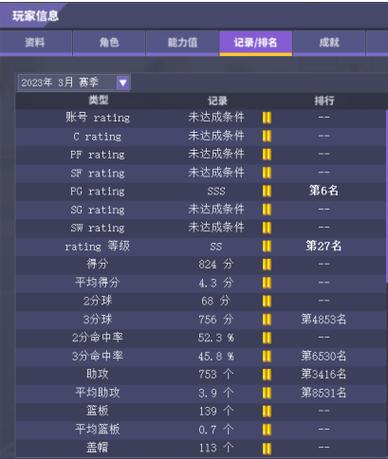 街头篮球经验,街头篮球经验上限-第8张图片 街头篮球经验,街头篮球经验上限-第8张图片