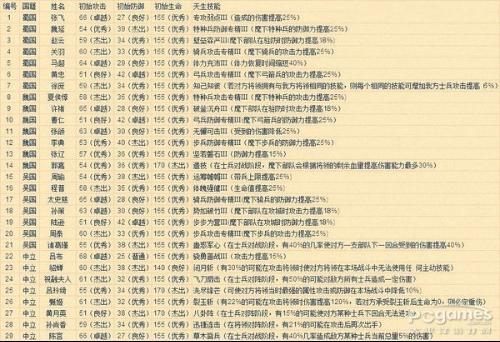 胡来三国将领升级-胡来三国将领升级攻略-第5张图片 胡来三国将领升级-胡来三国将领升级攻略-第5张图片