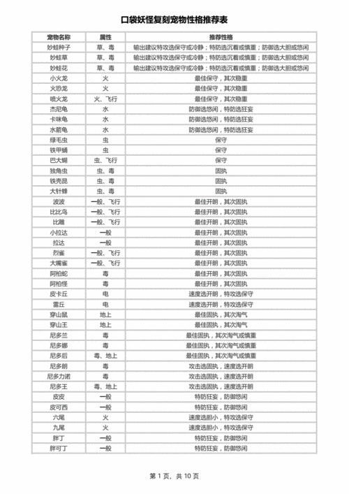 口袋妖怪复刻-口袋妖怪复刻破解内购0元版-第5张图片 口袋妖怪复刻-口袋妖怪复刻破解内购0元版-第5张图片