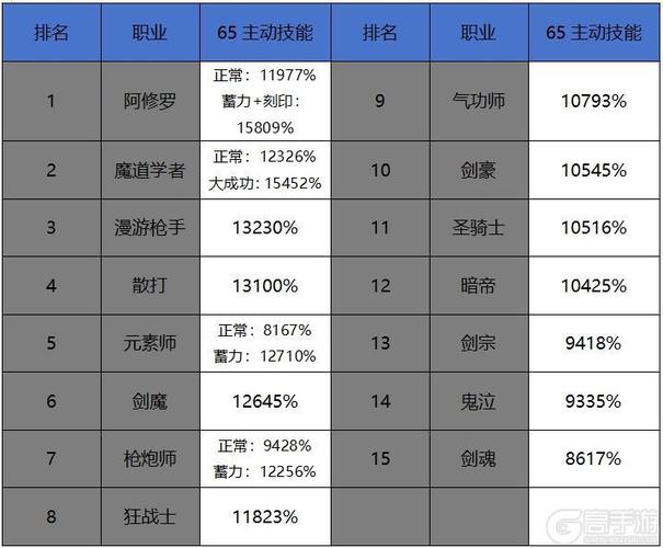 dnf86版本-dnf86版本职业强度排名-第4张图片 dnf86版本-dnf86版本职业强度排名-第4张图片