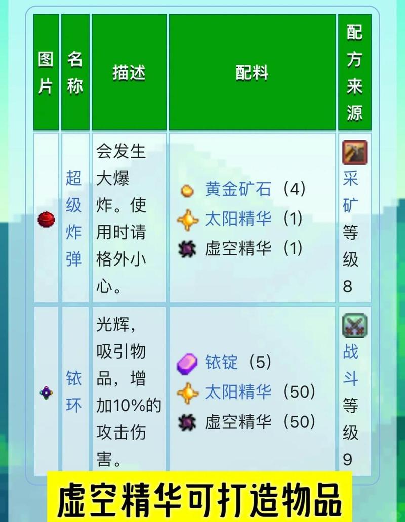 虚空碎片精华/虚空碎片在哪刷-第2张图片 虚空碎片精华/虚空碎片在哪刷-第2张图片