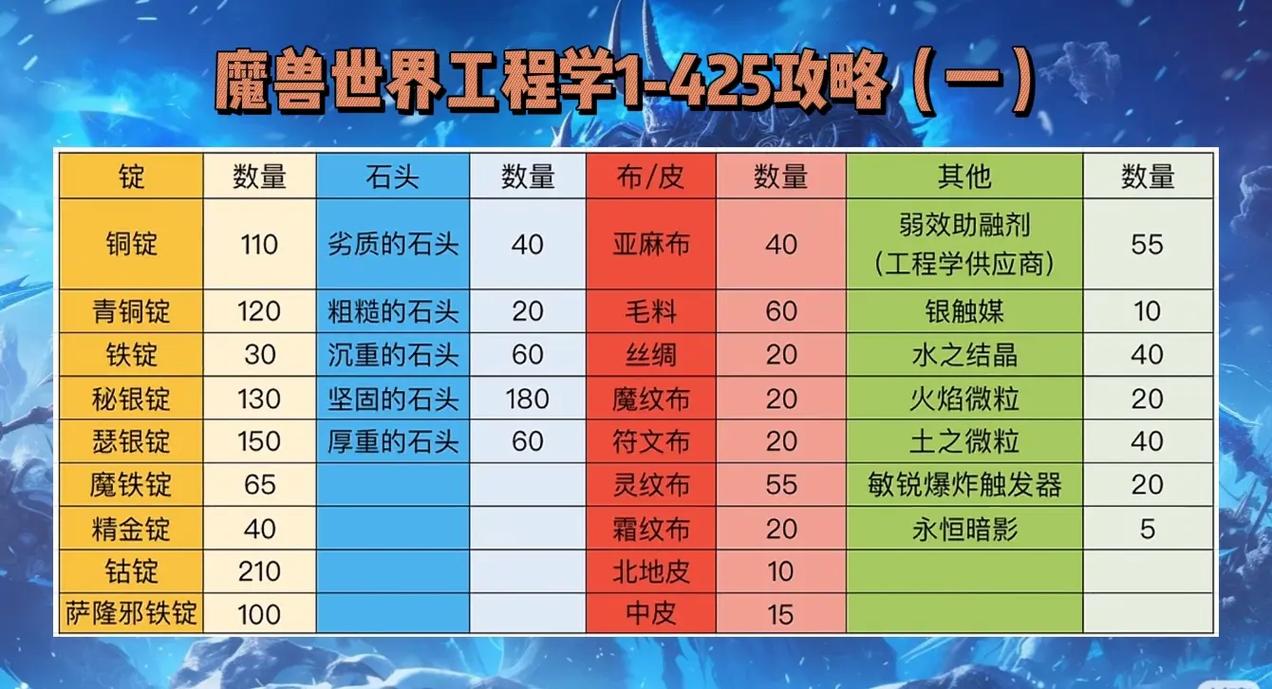 虚空碎片精华/虚空碎片在哪刷-第6张图片 虚空碎片精华/虚空碎片在哪刷-第6张图片