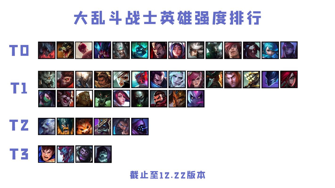 英雄乱斗模式/英雄乱斗模式狂野卡组-第5张图片