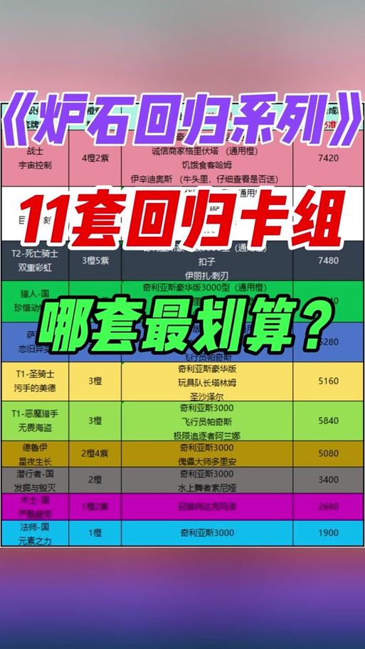 英雄乱斗模式/英雄乱斗模式狂野卡组-第8张图片