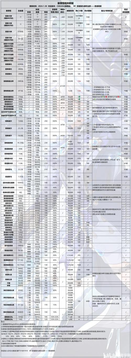 冒险岛恶魔猎手用什么武器/冒险岛恶魔猎手需要增益吗-第8张图片 冒险岛恶魔猎手用什么武器/冒险岛恶魔猎手需要增益吗-第8张图片