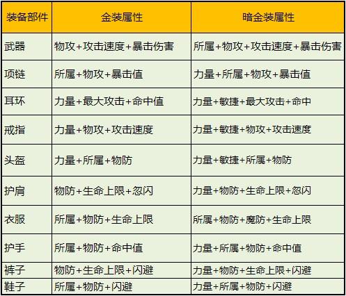 【诺亚传说什么职业好,诺亚传说什么职业好一点】-第4张图片 【诺亚传说什么职业好,诺亚传说什么职业好一点】-第4张图片