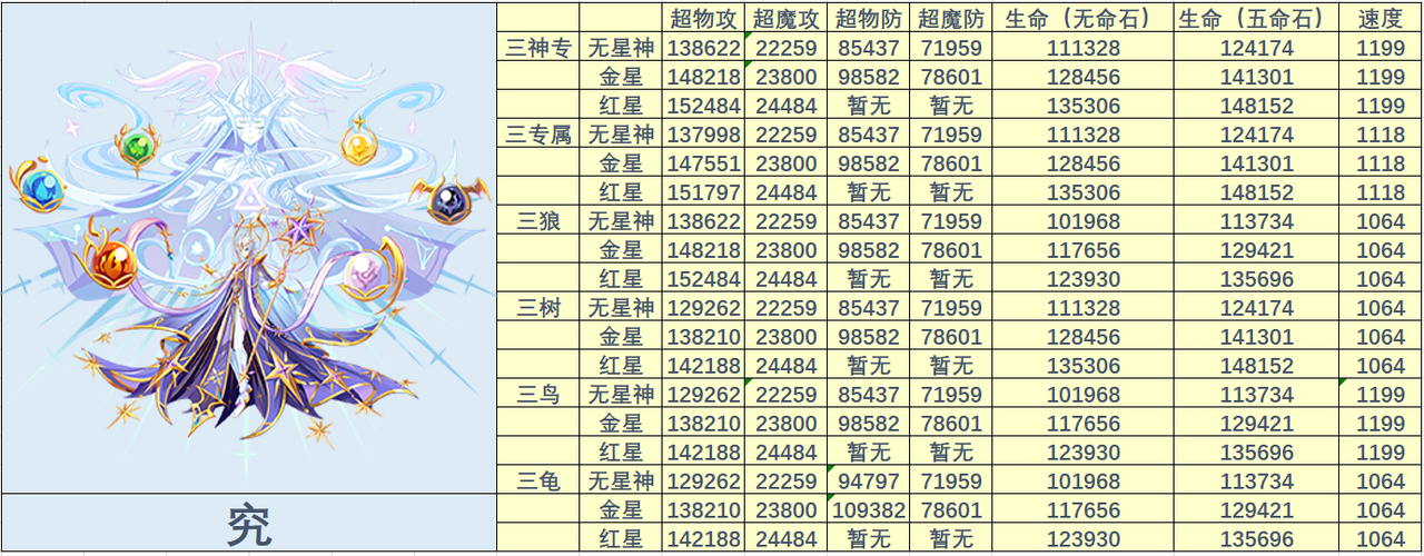 【诺亚传说什么职业好,诺亚传说什么职业好一点】-第7张图片 【诺亚传说什么职业好,诺亚传说什么职业好一点】-第7张图片