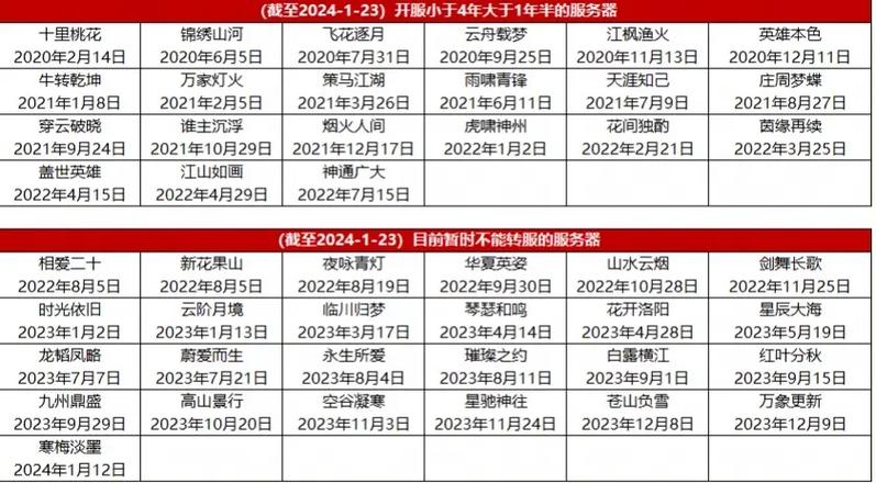 大话西游2称谓-大话西游2称谓任务攻略-第3张图片 大话西游2称谓-大话西游2称谓任务攻略-第3张图片