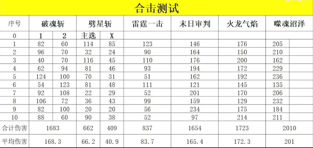 关于“英雄传奇合击”的解答-第3张图片 关于“英雄传奇合击”的解答-第3张图片