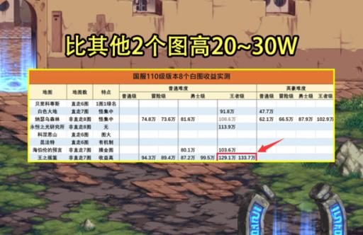 dnf恶魔猎手/地下城恶魔猎手-第5张图片 dnf恶魔猎手/地下城恶魔猎手-第5张图片