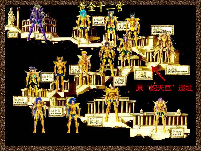 圣斗士ONLINE,圣斗士only微博-第2张图片 圣斗士ONLINE,圣斗士only微博-第2张图片