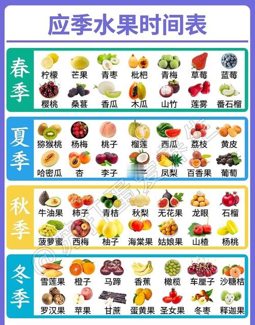 关于“哪种水果更容易招蚊子”的解答-第5张图片 关于“哪种水果更容易招蚊子”的解答-第5张图片