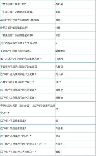 梦幻西游知识老人答案-梦幻西游知识老人活动时间-第1张图片 梦幻西游知识老人答案-梦幻西游知识老人活动时间-第1张图片