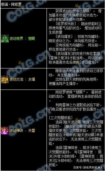 关于“dnf鬼剑士”的解答-第5张图片 关于“dnf鬼剑士”的解答-第5张图片