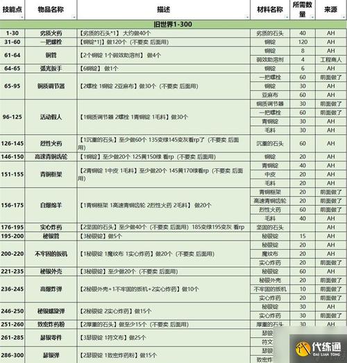 怎么学地精工程学,地精工程学能做什么-第4张图片 怎么学地精工程学,地精工程学能做什么-第4张图片