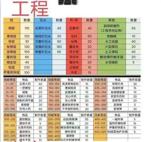 怎么学地精工程学,地精工程学能做什么-第6张图片 怎么学地精工程学,地精工程学能做什么-第6张图片