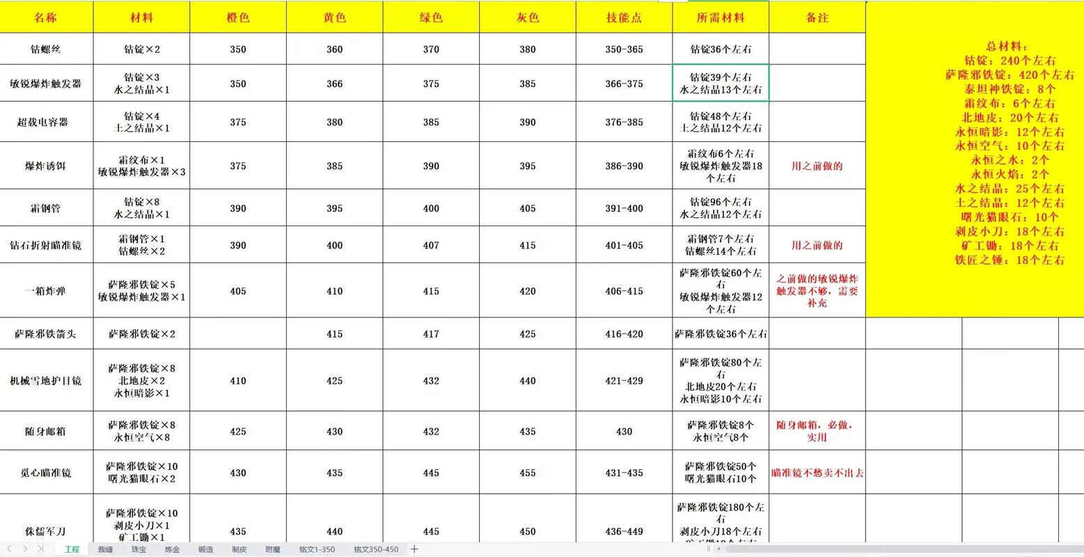 魔兽世界人口普查网-魔兽世界人口普查小程序-第7张图片 魔兽世界人口普查网-魔兽世界人口普查小程序-第7张图片
