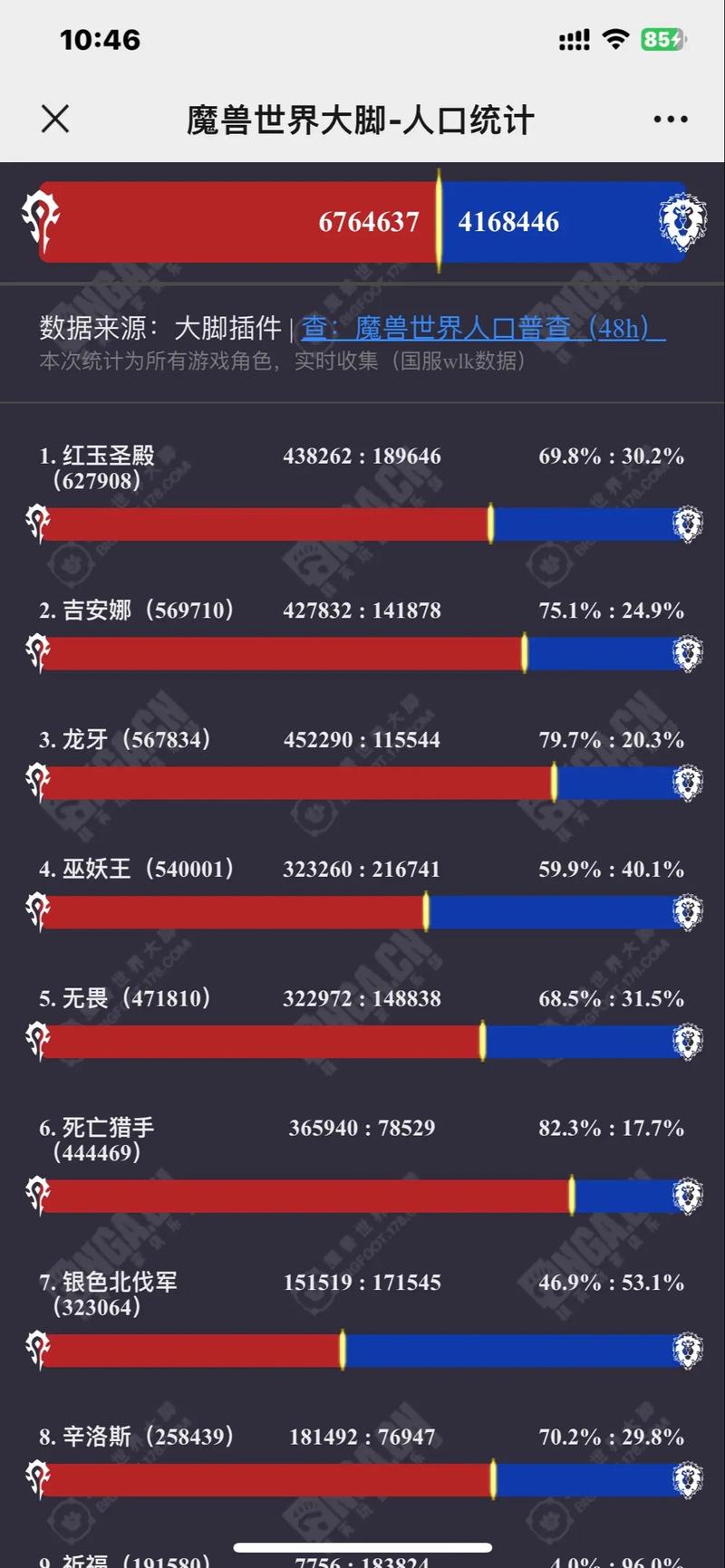 魔兽世界人口普查网-魔兽世界人口普查小程序-第10张图片 魔兽世界人口普查网-魔兽世界人口普查小程序-第10张图片