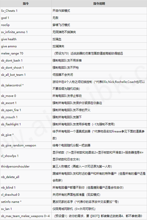 【生存之旅2秘籍,生存之旅2升级补丁】-第4张图片 【生存之旅2秘籍,生存之旅2升级补丁】-第4张图片