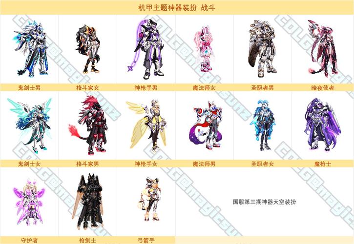 dnf机械师穿什么甲-机械师穿什么史诗-第3张图片