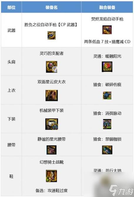 dnf机械师穿什么甲-机械师穿什么史诗-第4张图片