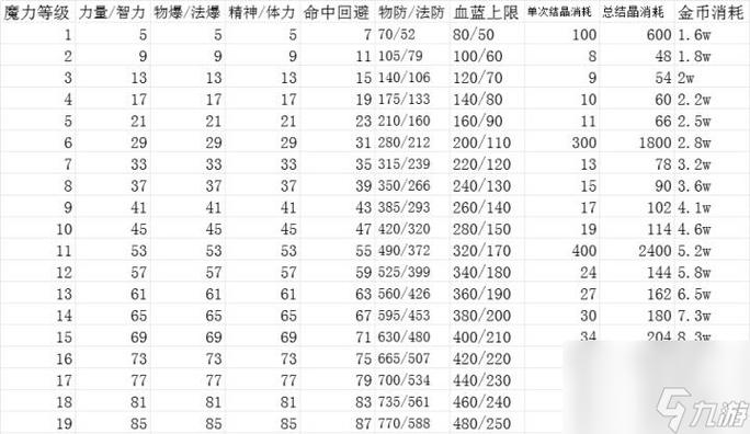 魔力学堂官方网站-魔力学堂官方网站4399-第4张图片 魔力学堂官方网站-魔力学堂官方网站4399-第4张图片