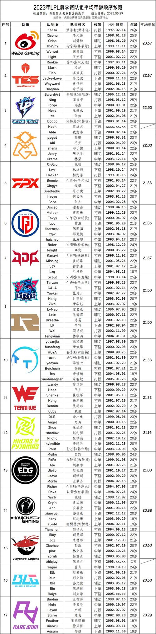 关于“lpl夏季赛2016”的解答-第5张图片 关于“lpl夏季赛2016”的解答-第5张图片