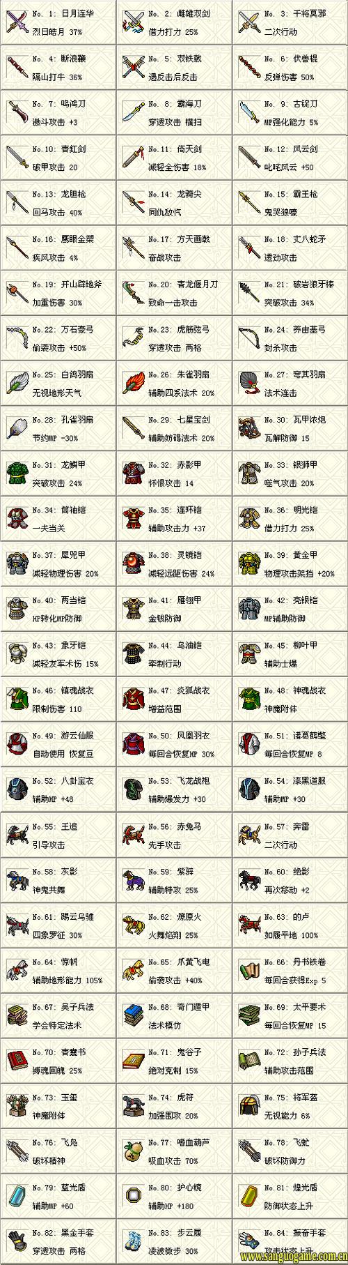 三国志曹操传秘籍-三国志曹操传秘籍修改器-第2张图片 三国志曹操传秘籍-三国志曹操传秘籍修改器-第2张图片