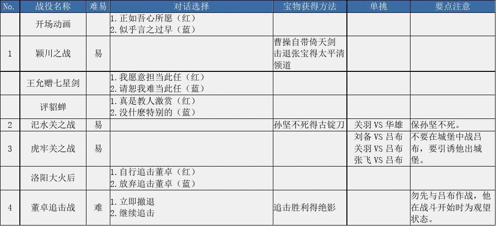 三国志曹操传秘籍-三国志曹操传秘籍修改器-第7张图片 三国志曹操传秘籍-三国志曹操传秘籍修改器-第7张图片