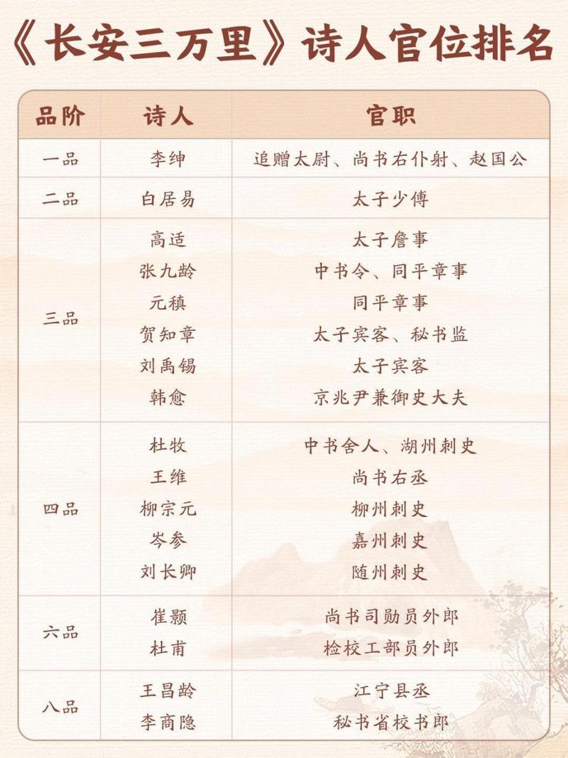 李白的好友列表蚂蚁庄园-李白的的好友-第4张图片 李白的好友列表蚂蚁庄园-李白的的好友-第4张图片