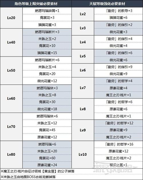 【原神装备升星,原神升级后的武器】-第2张图片 【原神装备升星,原神升级后的武器】-第2张图片
