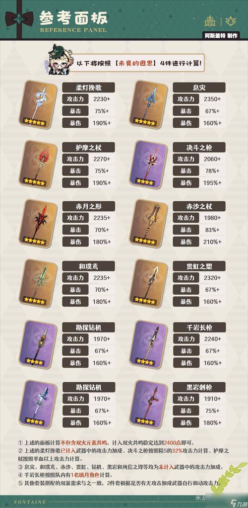 【原神装备升星,原神升级后的武器】-第4张图片 【原神装备升星,原神升级后的武器】-第4张图片