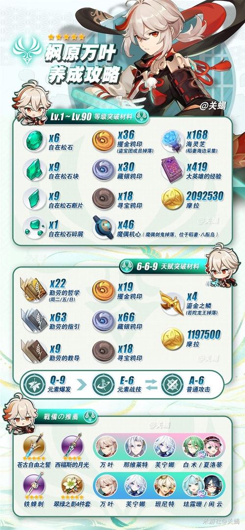 【原神装备升星,原神升级后的武器】-第5张图片 【原神装备升星,原神升级后的武器】-第5张图片