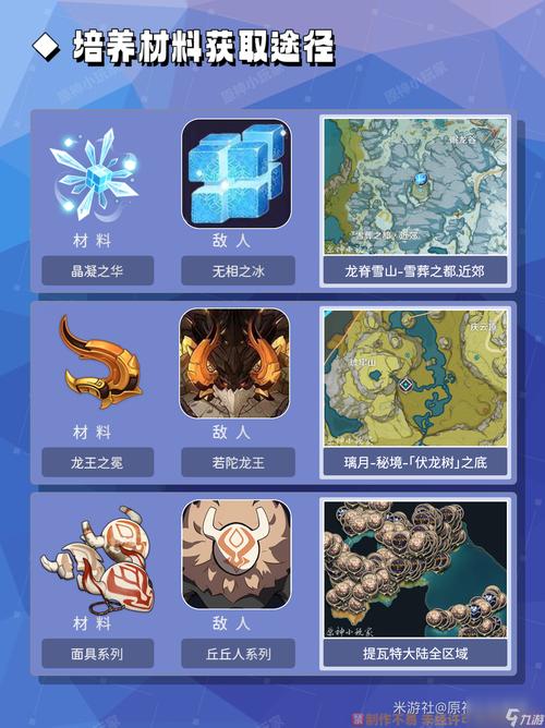 【原神装备升星,原神升级后的武器】-第9张图片 【原神装备升星,原神升级后的武器】-第9张图片
