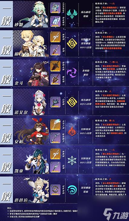 【原神装备升星,原神升级后的武器】-第10张图片 【原神装备升星,原神升级后的武器】-第10张图片
