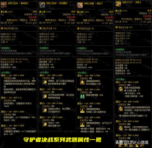 dnf瞎子辅助装备排名,dnf瞎子带什么辅助装备-第2张图片 dnf瞎子辅助装备排名,dnf瞎子带什么辅助装备-第2张图片